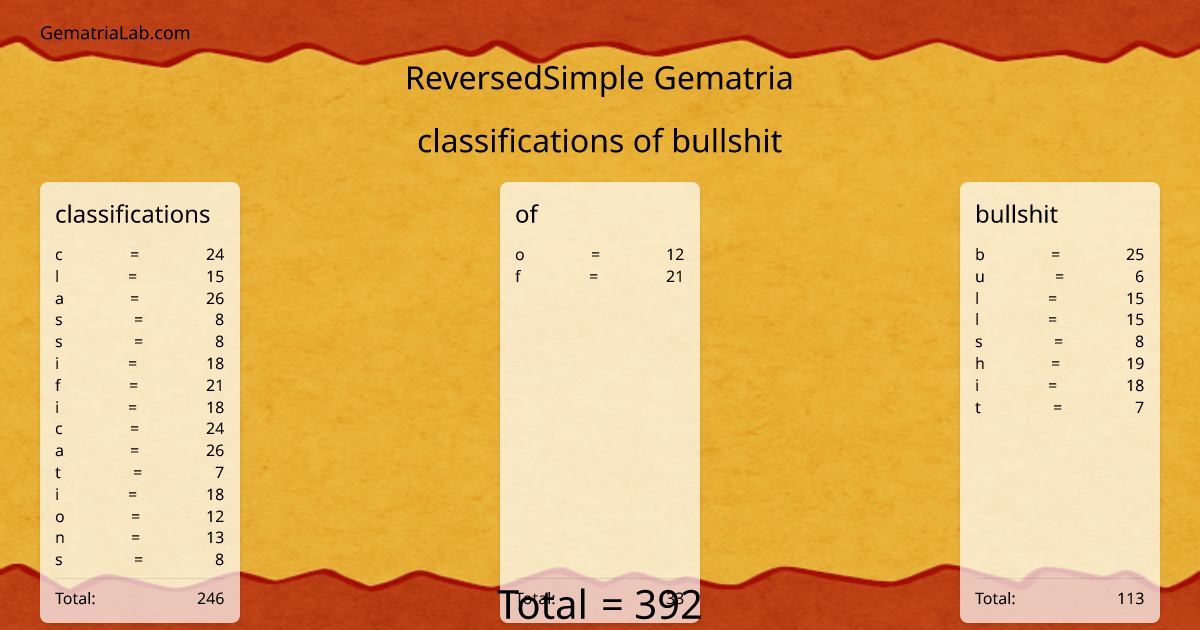 classifications of bullshit in reversedSimple Gematria
